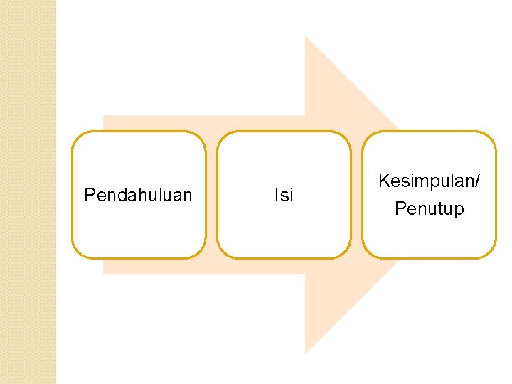 Pendahuluan Isi Kesimpulan/ Penutup 