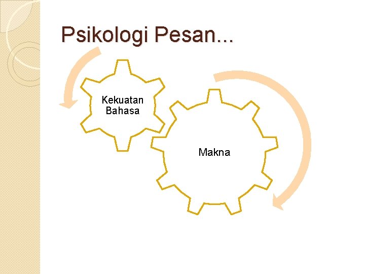 Psikologi Pesan. . . Kekuatan Bahasa Makna 