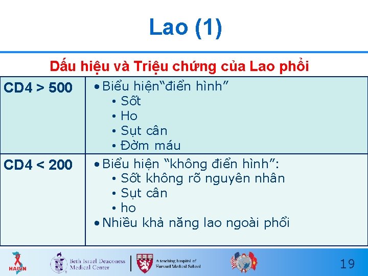 Lao (1) Dấu hiệu và Triệu chứng của Lao phổi CD 4 > 500