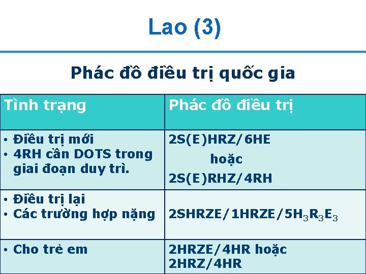 Lao (3) Phác đồ điều trị quốc gia Tình trạng Phác đồ điều trị