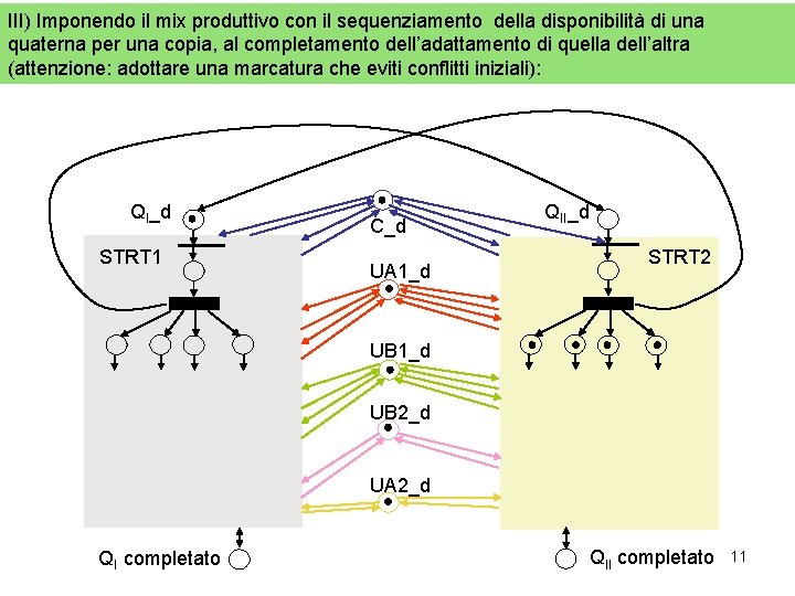 III) Imponendo il mix produttivo con il sequenziamento della disponibilità di una quaterna per