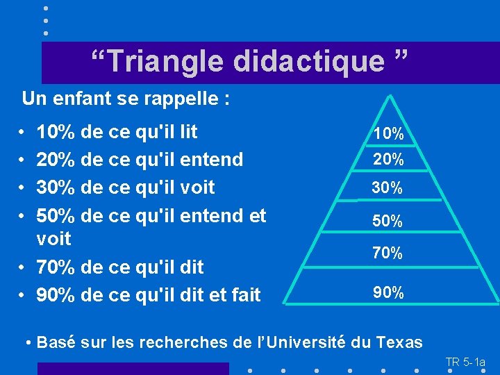 “Triangle didactique ” Un enfant se rappelle : • • 10% de ce qu'il