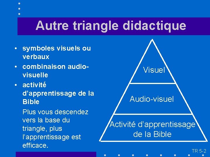 Autre triangle didactique • symboles visuels ou verbaux • combinaison audiovisuelle • activité d’apprentissage
