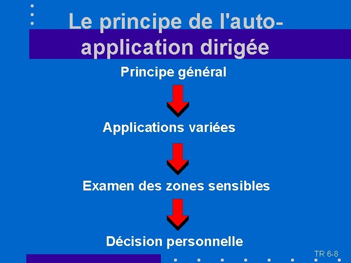 Le principe de l'autoapplication dirigée Principe général Applications variées Examen des zones sensibles Décision