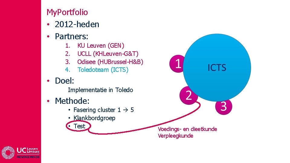 My. Portfolio • 2012 -heden • Partners: 1. 2. 3. 4. KU Leuven (GEN)