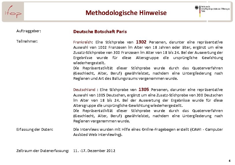 Methodologische Hinweise Auftraggeber: Deutsche Botschaft Paris Teilnehmer: Frankreich: Eine Stichprobe von 1302 Personen, darunter