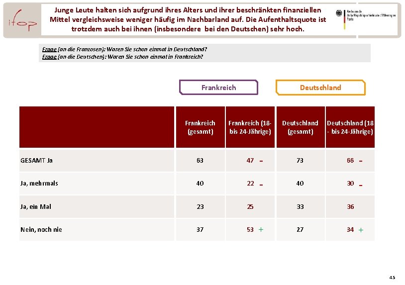 Junge Leute halten sich aufgrund ihres Alters und ihrer beschränkten finanziellen Mittel vergleichsweise weniger