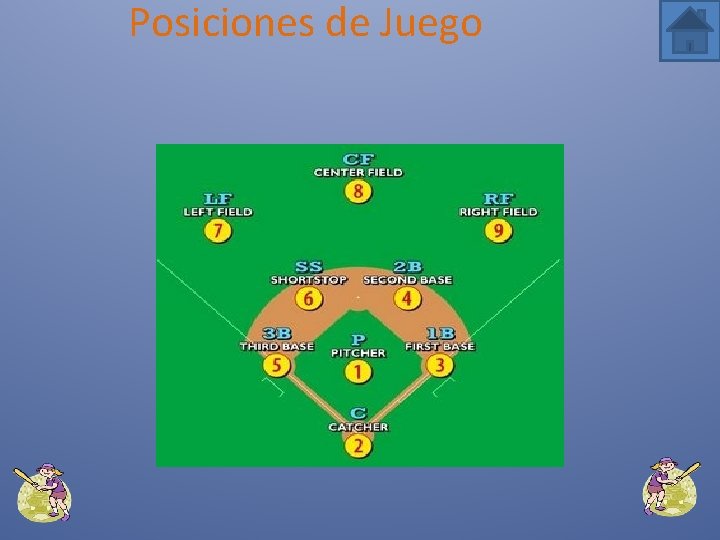 Posiciones de Juego 