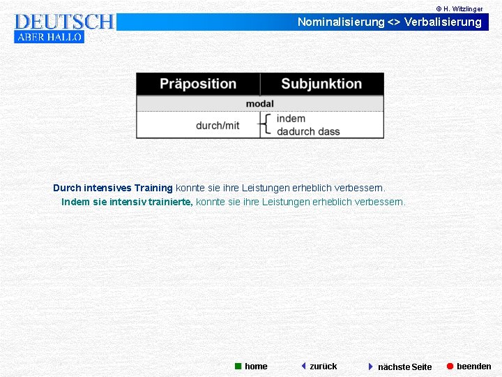© H. Witzlinger Nominalisierung <> Verbalisierung Durch intensives Training konnte sie ihre Leistungen erheblich