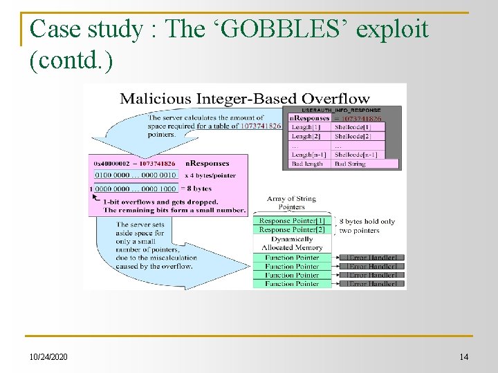 Case study : The ‘GOBBLES’ exploit (contd. ) 10/24/2020 14 