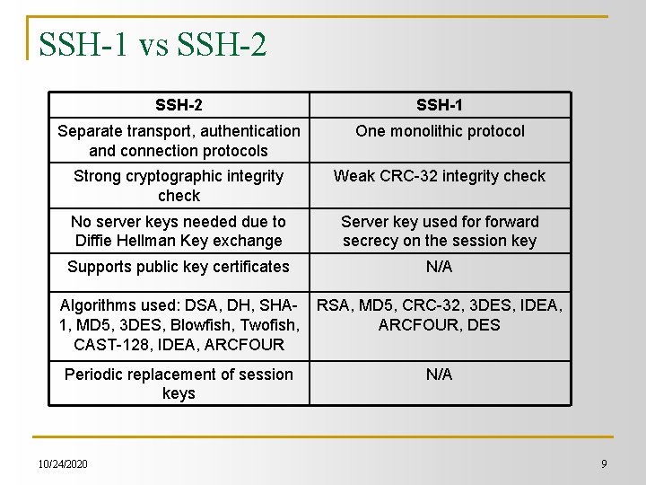 SSH-1 vs SSH-2 SSH-1 Separate transport, authentication and connection protocols One monolithic protocol Strong