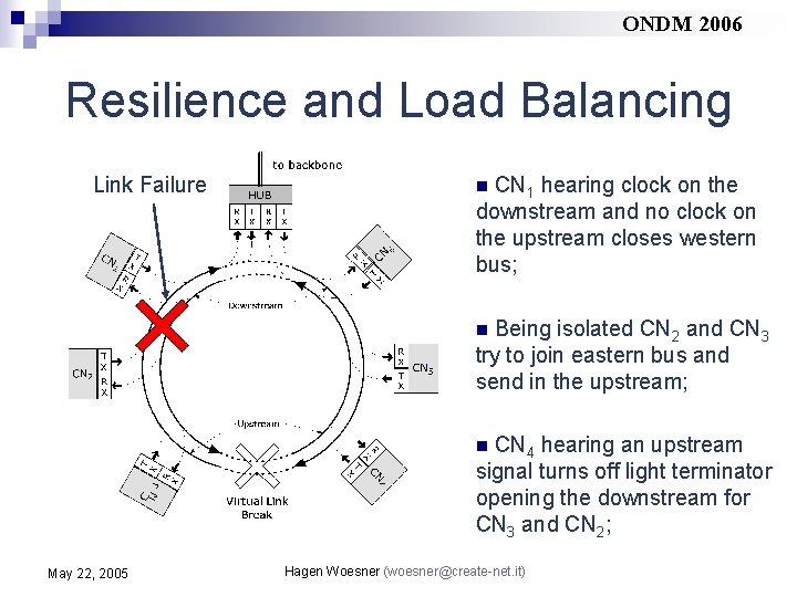 ONDM 2006 Resilience and Load Balancing Link Failure CN 1 hearing clock on the