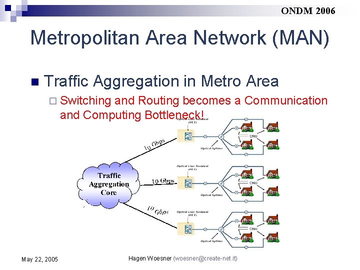 ONDM 2006 Metropolitan Area Network (MAN) n Traffic Aggregation in Metro Area ¨ Switching