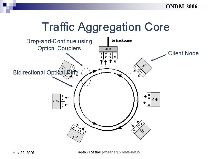 ONDM 2006 Traffic Aggregation Core Drop-and-Continue using Optical Couplers Bidirectional Optical Ring May 22,