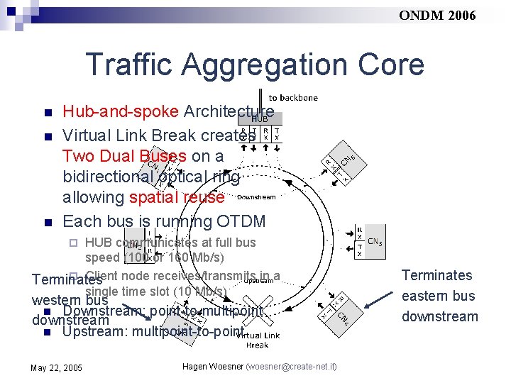 ONDM 2006 Traffic Aggregation Core n n n Hub-and-spoke Architecture Virtual Link Break creates