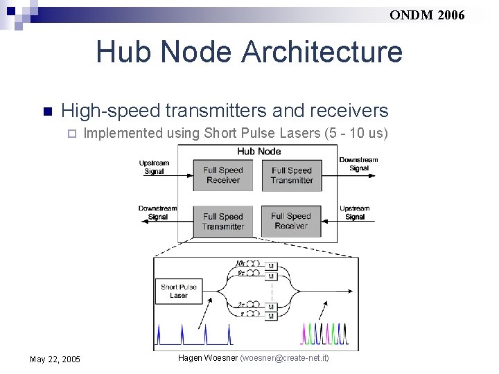 ONDM 2006 Hub Node Architecture n High-speed transmitters and receivers ¨ May 22, 2005