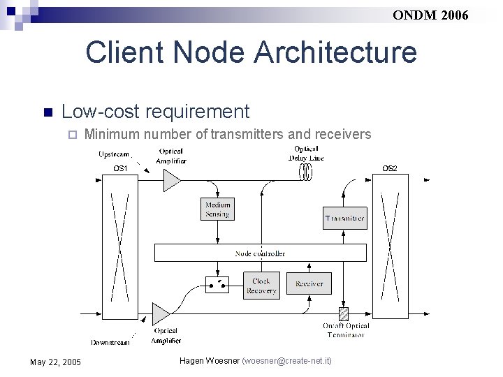 ONDM 2006 Client Node Architecture n Low-cost requirement ¨ May 22, 2005 Minimum number