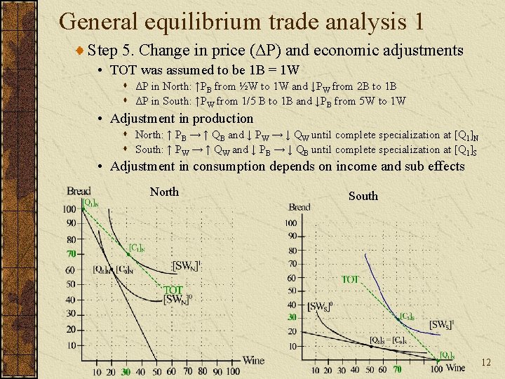 General equilibrium trade analysis 1 Step 5. Change in price (ΔP) and economic adjustments