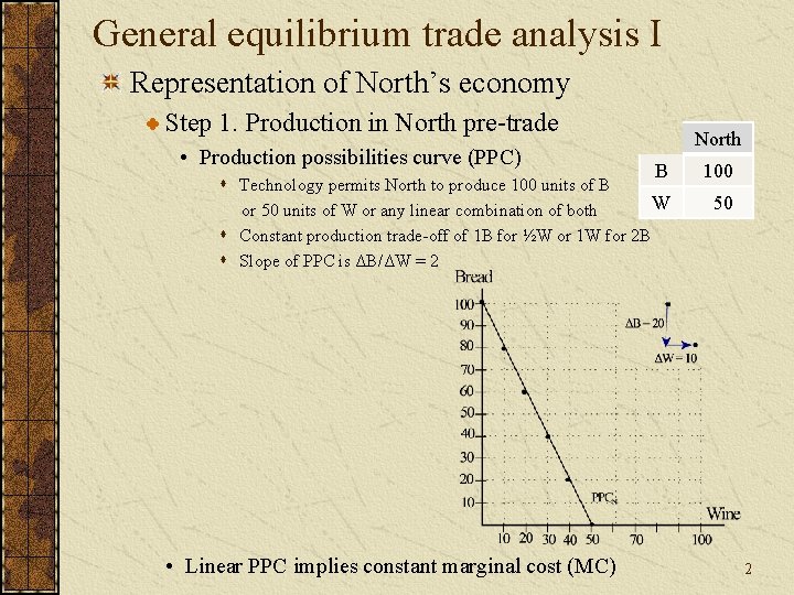 General equilibrium trade analysis I Representation of North’s economy Step 1. Production in North