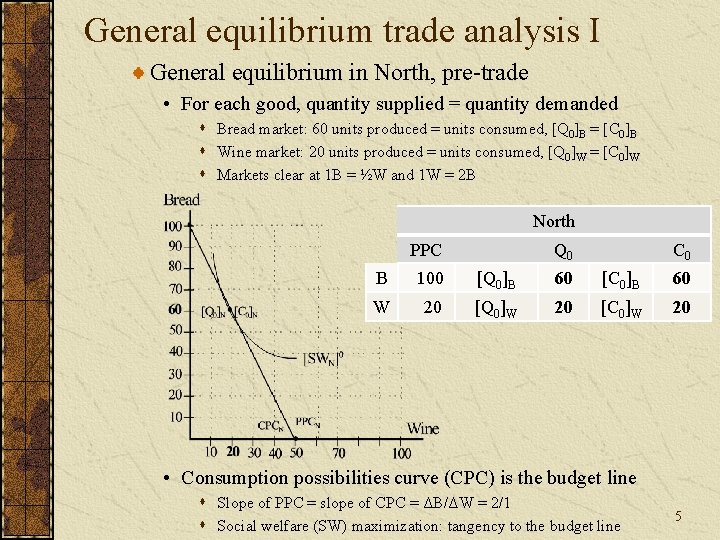 General equilibrium trade analysis I General equilibrium in North, pre-trade • For each good,