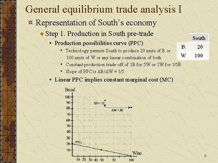 General equilibrium trade analysis I Representation of South’s economy Step 1. Production in South