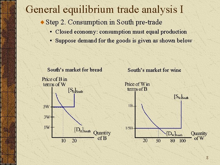 General equilibrium trade analysis I Step 2. Consumption in South pre-trade • Closed economy: