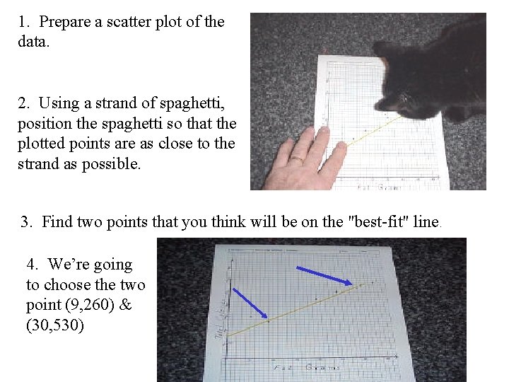 1. Prepare a scatter plot of the data. 2. Using a strand of spaghetti,