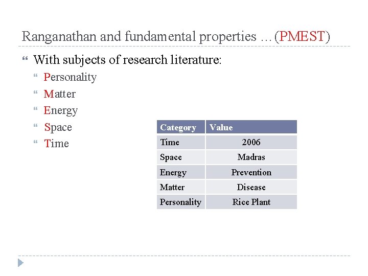 Ranganathan and fundamental properties …(PMEST) With subjects of research literature: Personality Matter Energy Space