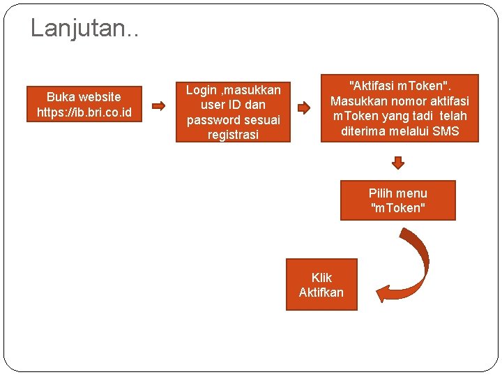 Lanjutan. . Buka website https: //ib. bri. co. id Login , masukkan user ID