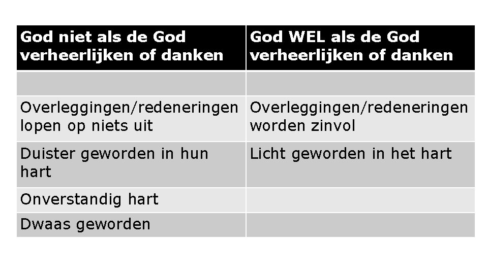 God niet als de God verheerlijken of danken God WEL als de God verheerlijken