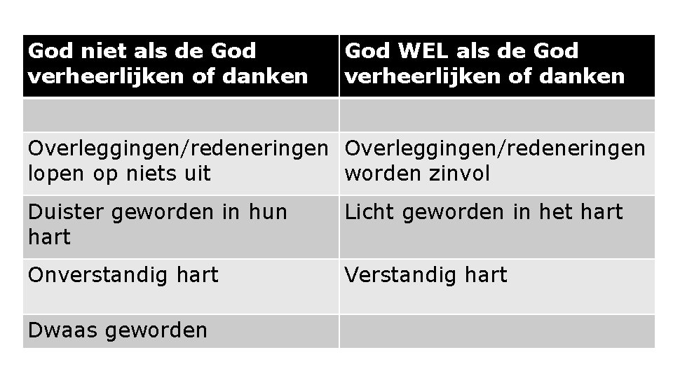 God niet als de God verheerlijken of danken God WEL als de God verheerlijken