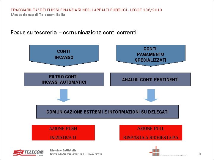 TRACCIABILITA' DEI FLUSSI FINANZIARI NEGLI APPALTI PUBBLICI - LEGGE 136/2010 L’esperienza di Telecom Italia