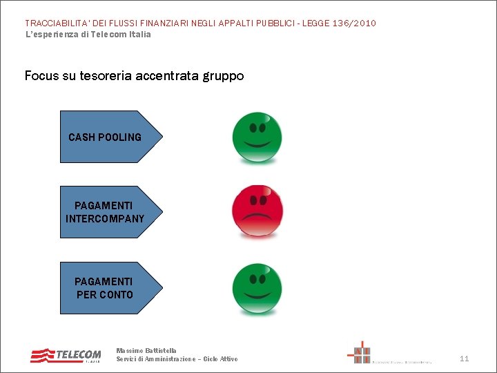 TRACCIABILITA' DEI FLUSSI FINANZIARI NEGLI APPALTI PUBBLICI - LEGGE 136/2010 L’esperienza di Telecom Italia