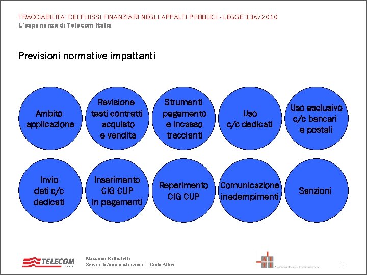 TRACCIABILITA' DEI FLUSSI FINANZIARI NEGLI APPALTI PUBBLICI - LEGGE 136/2010 L’esperienza di Telecom Italia