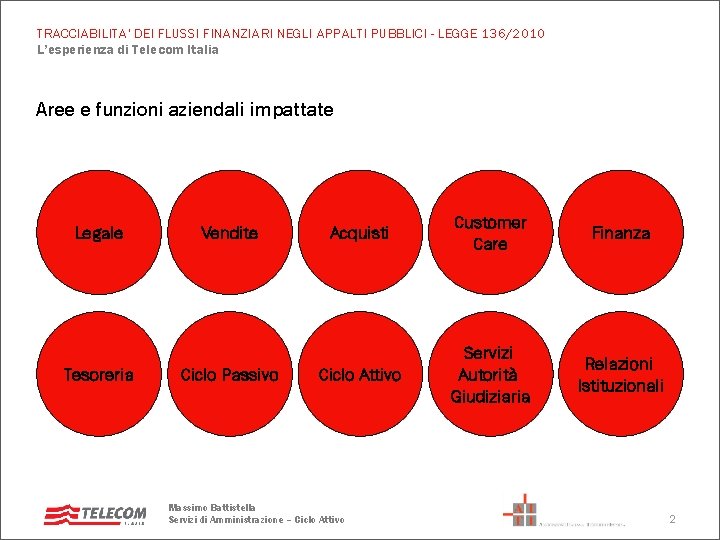 TRACCIABILITA' DEI FLUSSI FINANZIARI NEGLI APPALTI PUBBLICI - LEGGE 136/2010 L’esperienza di Telecom Italia