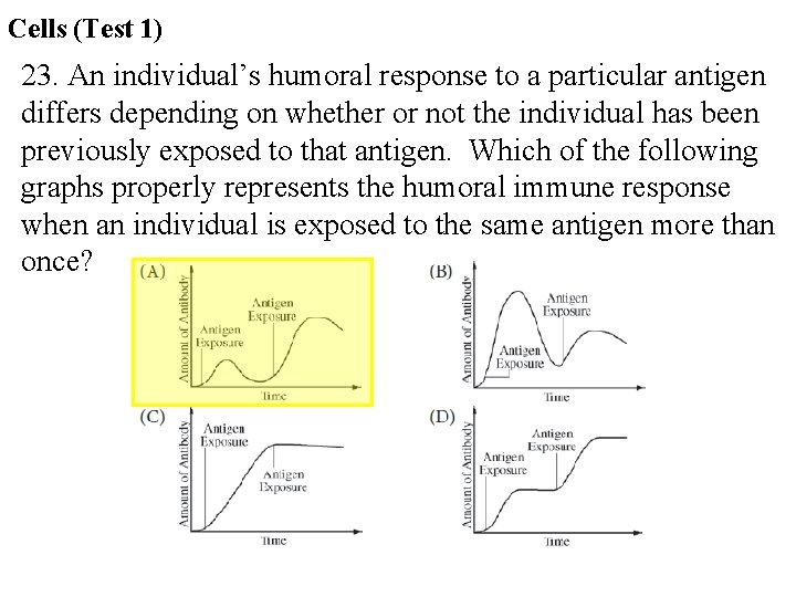 Cells (Test 1) 23. An individual’s humoral response to a particular antigen differs depending