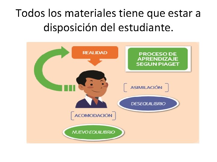 Todos los materiales tiene que estar a disposición del estudiante. 