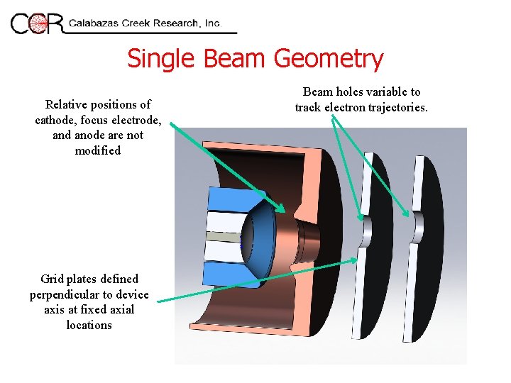 Single Beam Geometry Relative positions of cathode, focus electrode, and anode are not modified