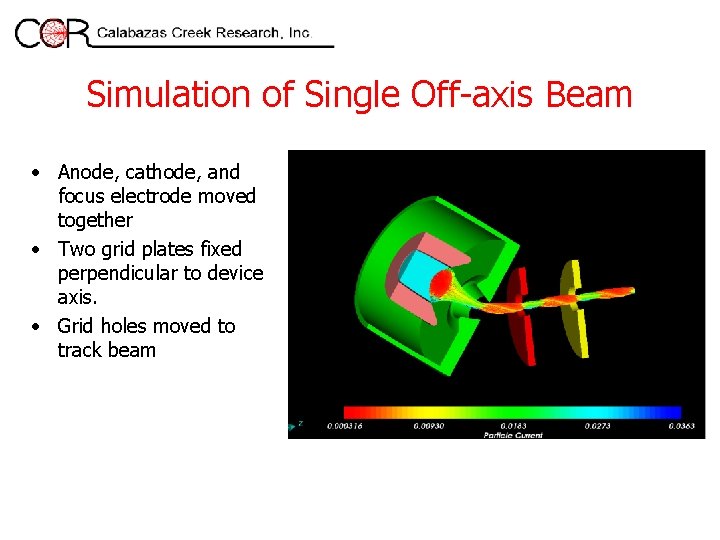 Simulation of Single Off-axis Beam • Anode, cathode, and focus electrode moved together •