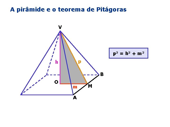 A pirâmide e o teorema de Pitágoras V p 2 = h 2 +
