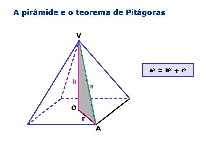 A pirâmide e o teorema de Pitágoras V a 2 = h 2 +