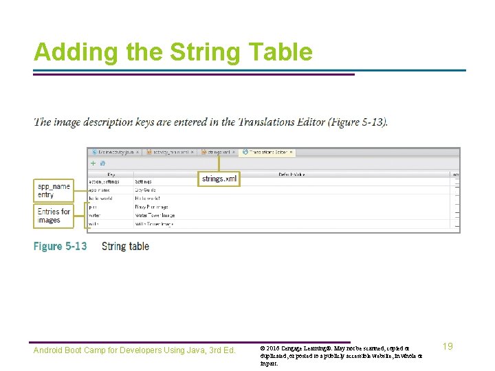 Adding the String Table Android Boot Camp for Developers Using Java, 3 rd Ed.