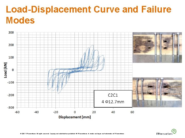 Load-Displacement Curve and Failure Modes © 2017 FPInnovations. All rights reserved. Copying and redistribution