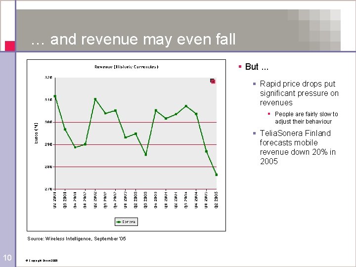 … and revenue may even fall § But. . . § Rapid price drops