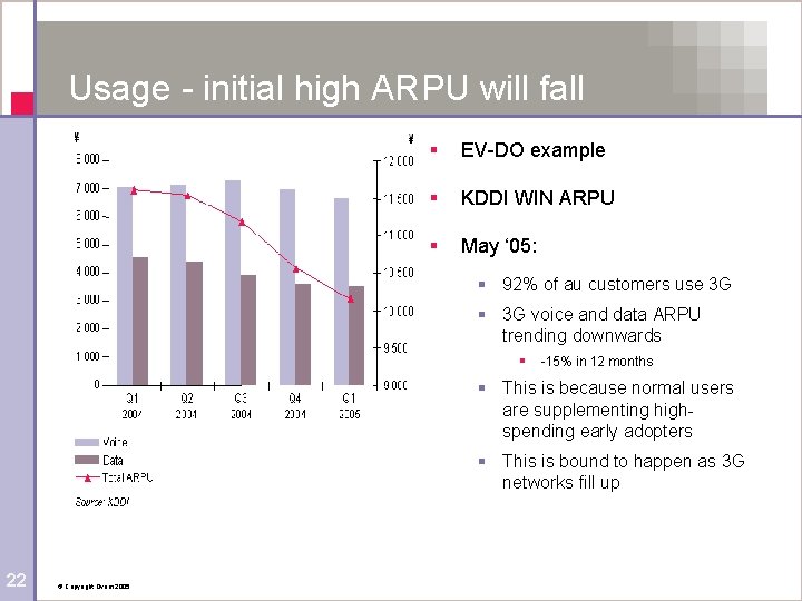 Usage - initial high ARPU will fall § EV-DO example § KDDI WIN ARPU