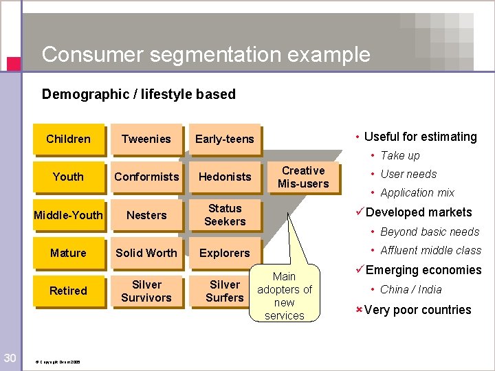 Consumer segmentation example Demographic / lifestyle based Children Tweenies • Useful for estimating Early-teens