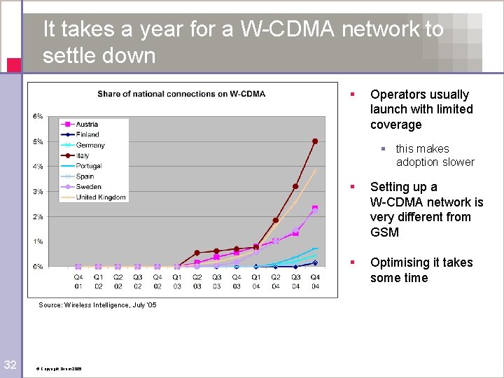 It takes a year for a W-CDMA network to settle down § Operators usually