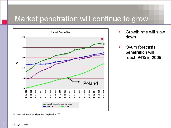 Market penetration will continue to grow Poland Source: Wireless Intelligence, September ’ 05 4