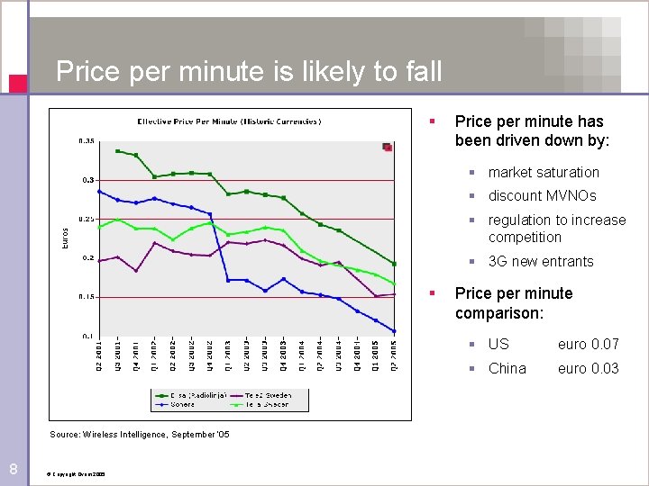 Price per minute is likely to fall § Price per minute has been driven