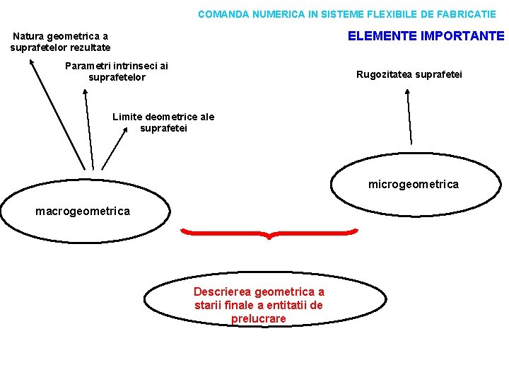 COMANDA NUMERICA IN SISTEME FLEXIBILE DE FABRICATIE ELEMENTE IMPORTANTE Natura geometrica a suprafetelor rezultate